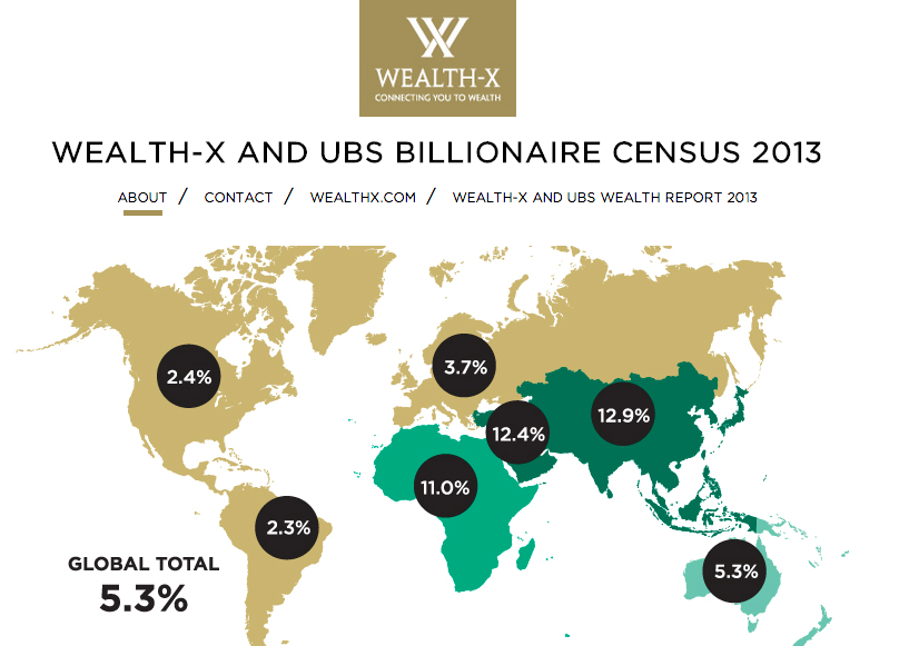 Usb and wealth x report 2013