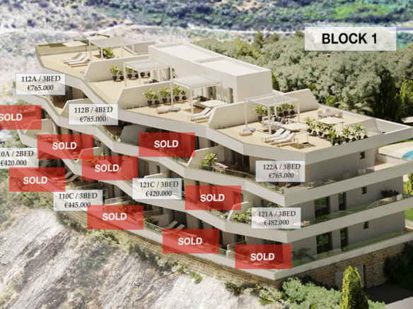 Estepona – 72 Apts & Penthouses – Sea Views- Oct. 2024